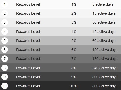 The more time your spend on JerkMate, the more you earn