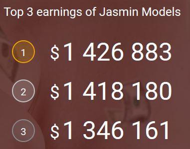 Top LiveJasmin Models